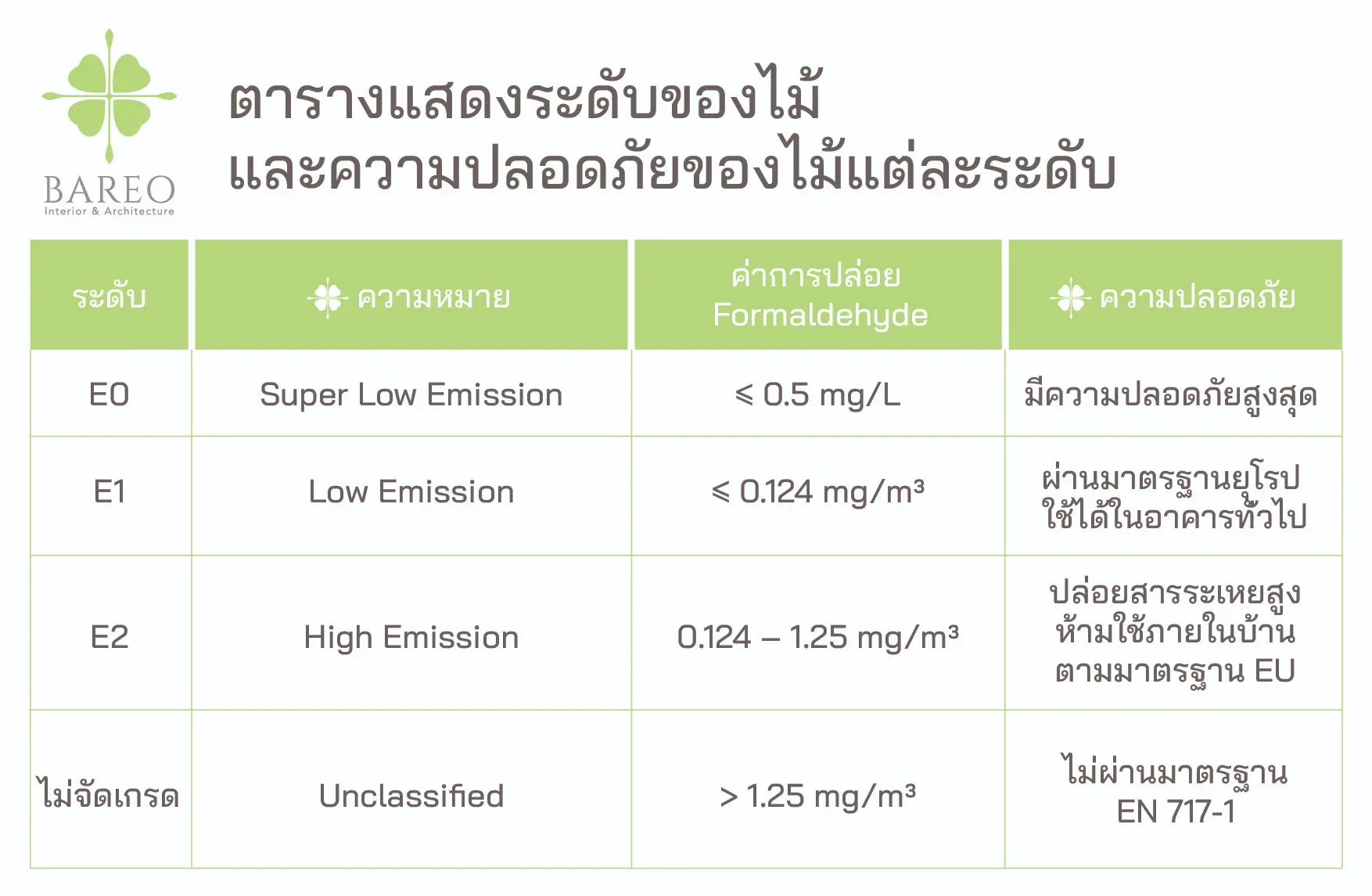Interior Design ออกแบบภายใน ตกแต่งภายใน บริษัทออกแบบตกแต่งภายใน ออกแบบและตกแต่งภายใน ตกแต่งภายในคอนโด ออกแบบภายในบ้าน ตกแต่งภายในบ้าน แผ่นไม้ E0