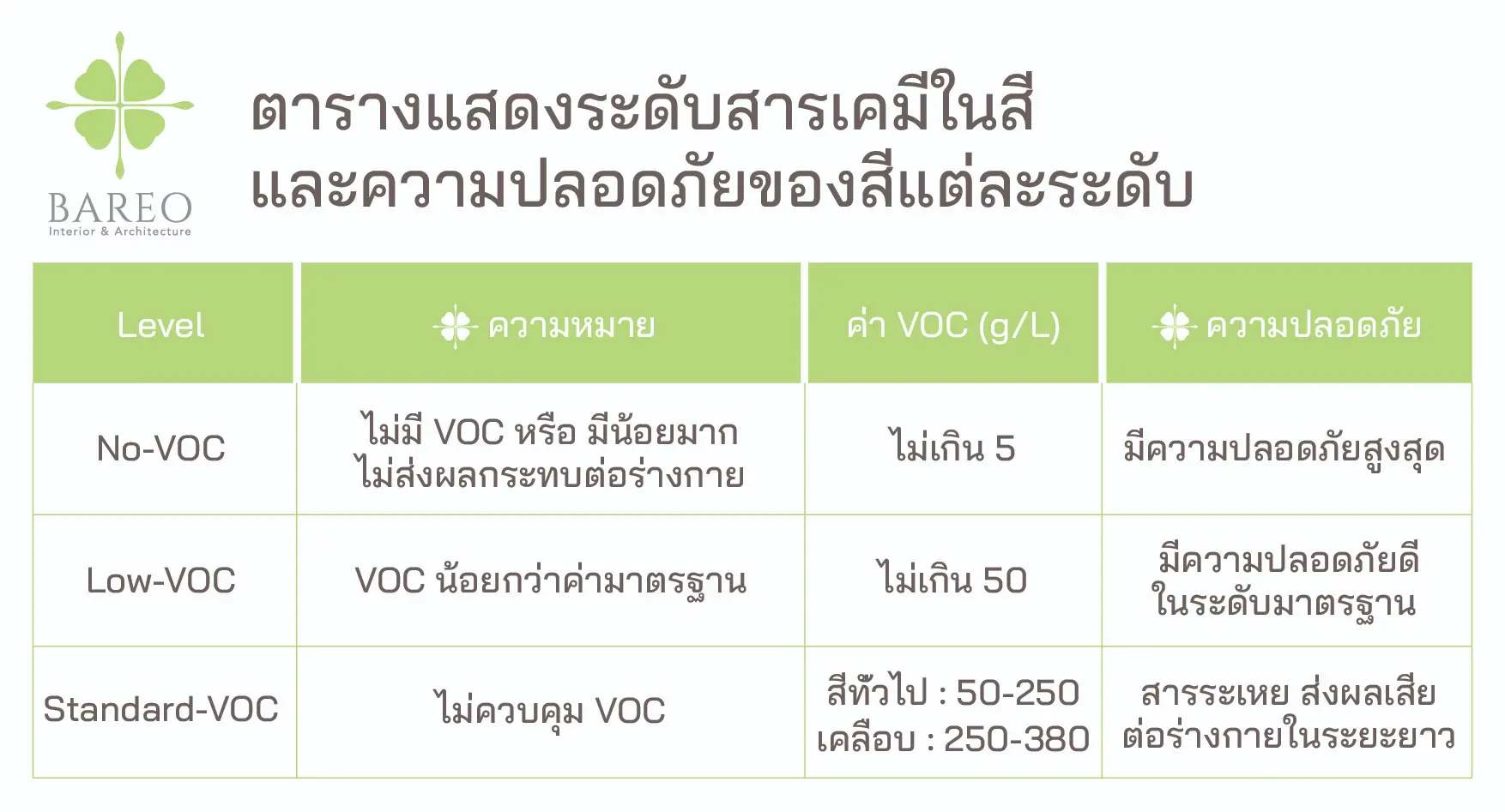 Interior Design ออกแบบภายใน ตกแต่งภายใน บริษัทออกแบบตกแต่งภายใน ออกแบบและตกแต่งภายใน ตกแต่งภายในคอนโด ออกแบบภายในบ้าน ตกแต่งภายในบ้าน สีสูตรน้ำ