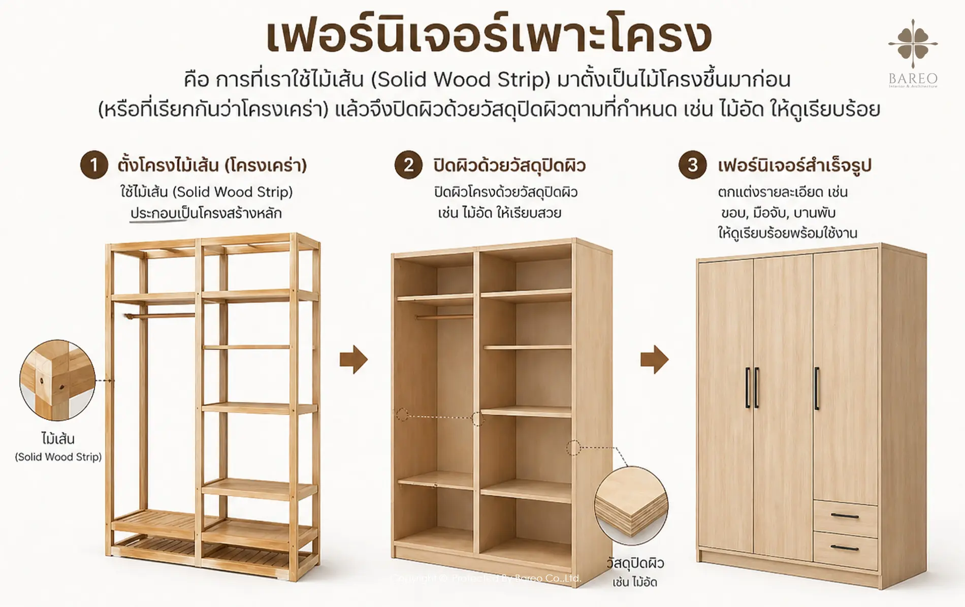 Interior Design Thailand, Luxury Interior Design, Penthouse Interior Design, ตกแต่งภายใน, บริษัทออกแบบตกแต่งภายใน, บริษัทออกแบบภายใน, ออกแบบตกแต่งบ้าน, ออกแบบตกแต่งภายใน, ออกแบบตกแต่งภายในบ้าน, ออกแบบตกแต่งภายในบ้านหรู, ออกแบบภายใน, ออกแบบภายในบ้าน, ออกแบบอินทีเรีย, ออกแบบและตกแต่งภายใน