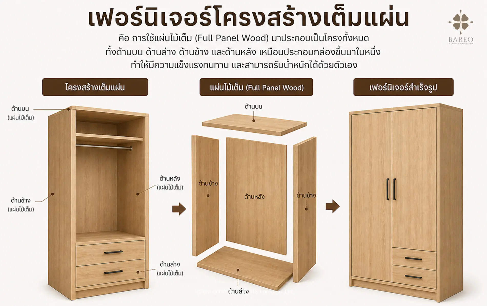Interior Design Thailand, Luxury Interior Design, Penthouse Interior Design, ตกแต่งภายใน, บริษัทออกแบบตกแต่งภายใน, บริษัทออกแบบภายใน, ออกแบบตกแต่งบ้าน, ออกแบบตกแต่งภายใน, ออกแบบตกแต่งภายในบ้าน, ออกแบบตกแต่งภายในบ้านหรู, ออกแบบภายใน, ออกแบบภายในบ้าน, ออกแบบอินทีเรีย, ออกแบบและตกแต่งภายใน